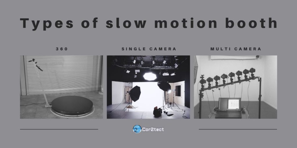 What are the types of slow motion booth